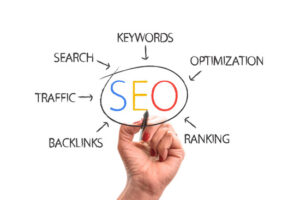 Increase Traffic on Website Through SEO