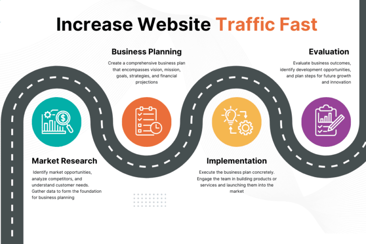 Best Ways to Increase Website Traffic Fast & Free