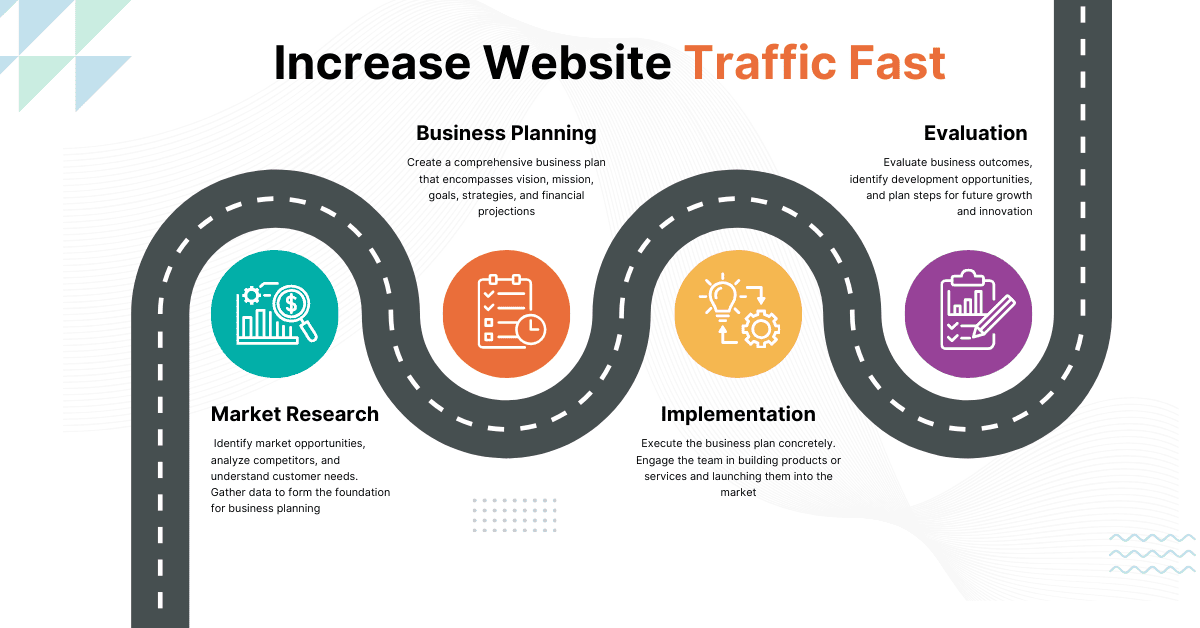 Best Ways to Increase Website Traffic Fast & Free