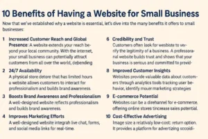 10 Benefits of Having a Website for Small Business