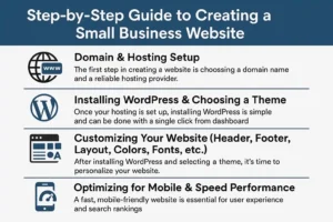 Step-by-Step Guide to Creating a Small Business Website