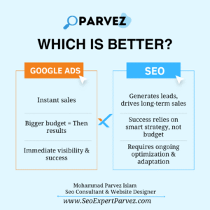 Google Ads Vs SEO